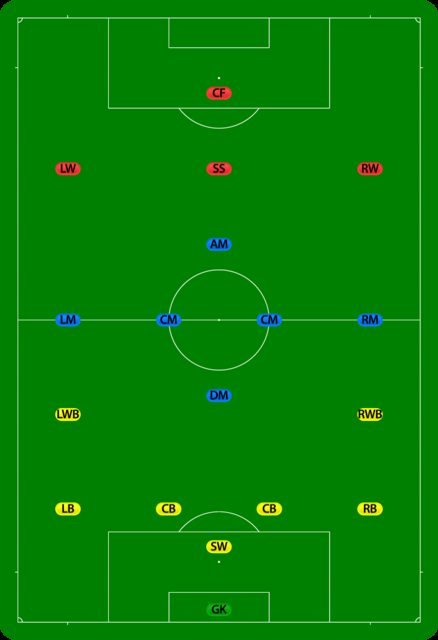 football field with showing defender positions